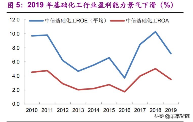 基礎化工下半年投資策略：白馬逆勢崛起，新材料迎來機遇
