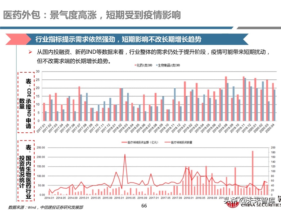 医药行业年报及季报综述：关注“疫情后修复”与“新基建”