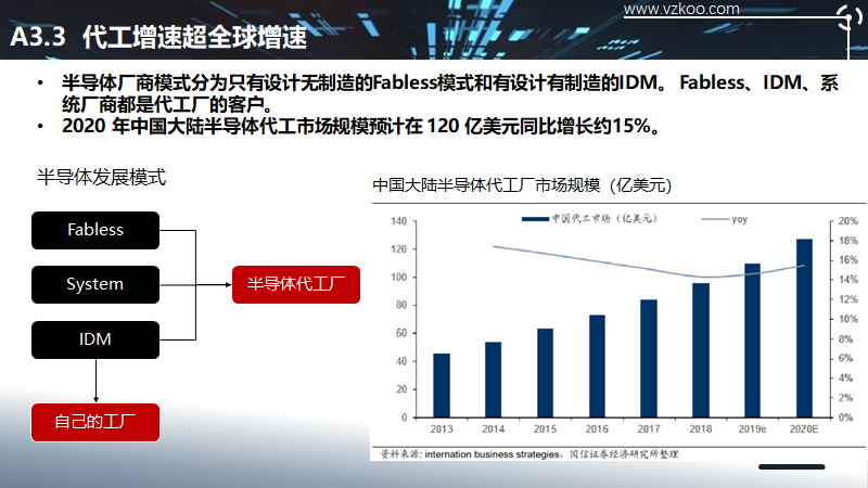 2020中国半导体突围之战：行业竞争环境深度研究与指引（上）