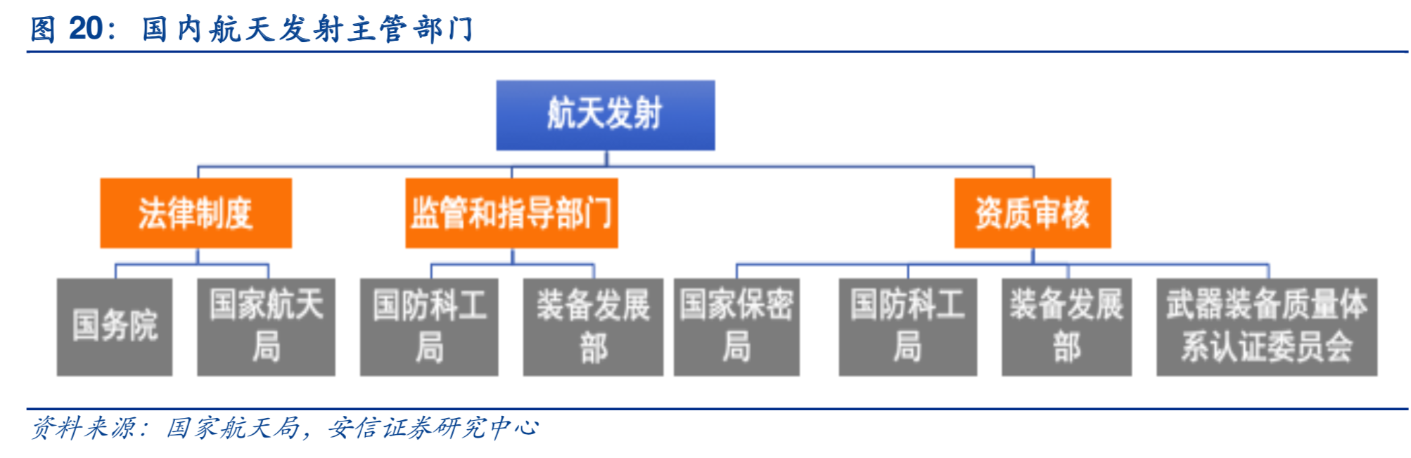 商业航天专题：商业火箭行业深度研究