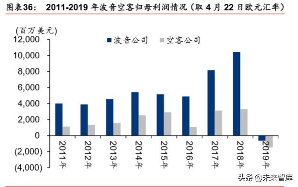 航空制造产业专题报告：新冠疫情下，航空制造巨头路向何方