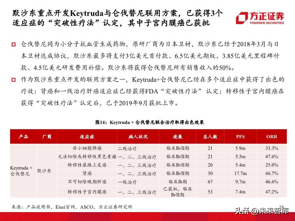 单抗药物专题报告：PD1、PDL1抗体开启肿瘤治疗新华章