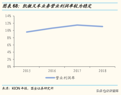 潍柴动力深度解析：重卡产业链、智能物流、燃料电池