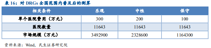 信息技术产业2019年中最新解析：科技为矛，政策为盾