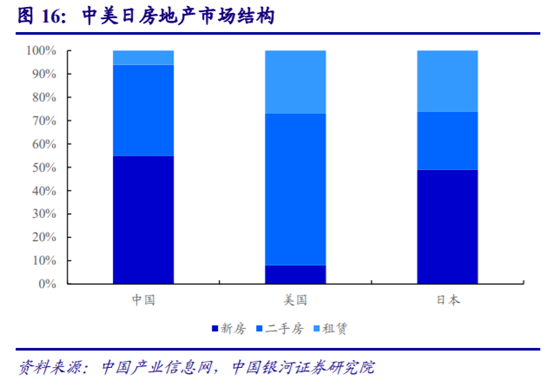 房地产经纪行业深度研究：多业态群雄割据，行业O2O化成趋势