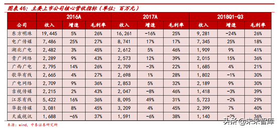 广电行业研究：全国一网加速推进，ABC456带来新机遇