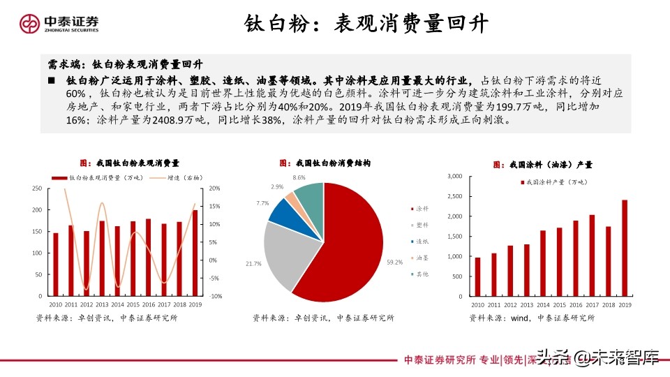 化工行业专题报告：传统基建与新基建共同助力化工行业发展