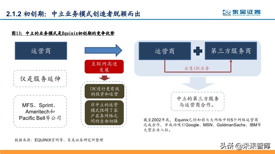 IDC行业深度报告：探寻龙头的共性，寻找潜力股