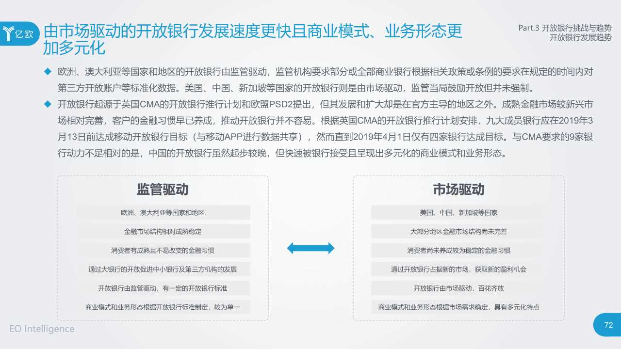 2019开放银行与金融科技发展研究报告