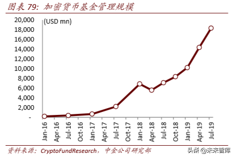 区块链与数字货币深度解析：科技如何重塑金融（103页）下篇