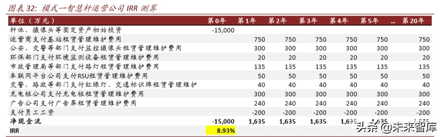 新基建专题报告：智慧杆，5G智慧城市尚待发掘的金矿