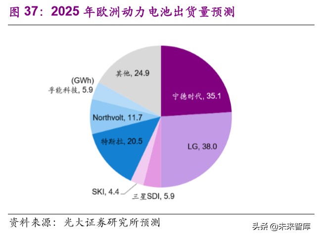 电动车行业专题报告：欧洲电动化强势来袭，锂电产业链扶摇而上
