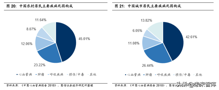 医药行业专题报告之乐普医疗深度研究