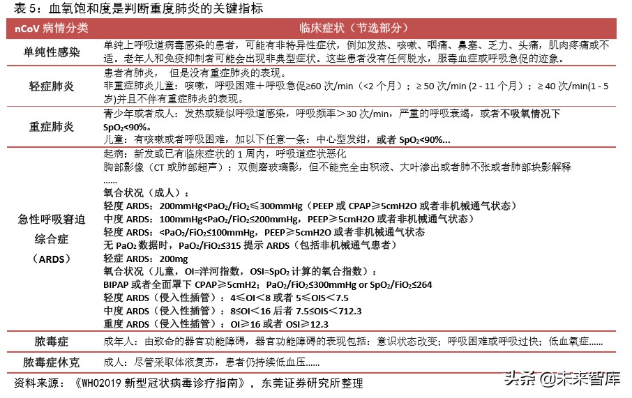 智能手表专题报告：行业快速成长，关注供应链核心受益环节