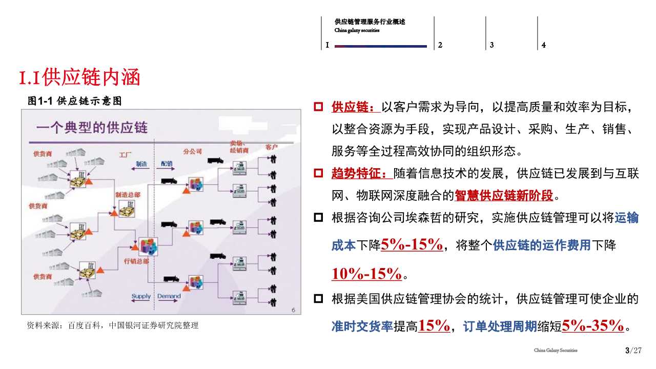 供应链管理服务行业分析