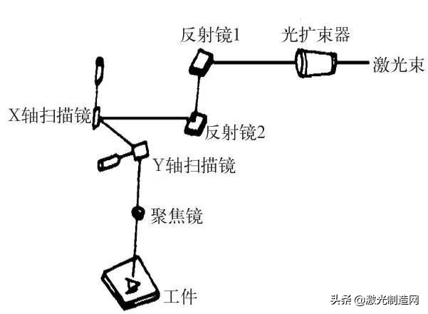 激光加工技术的应用