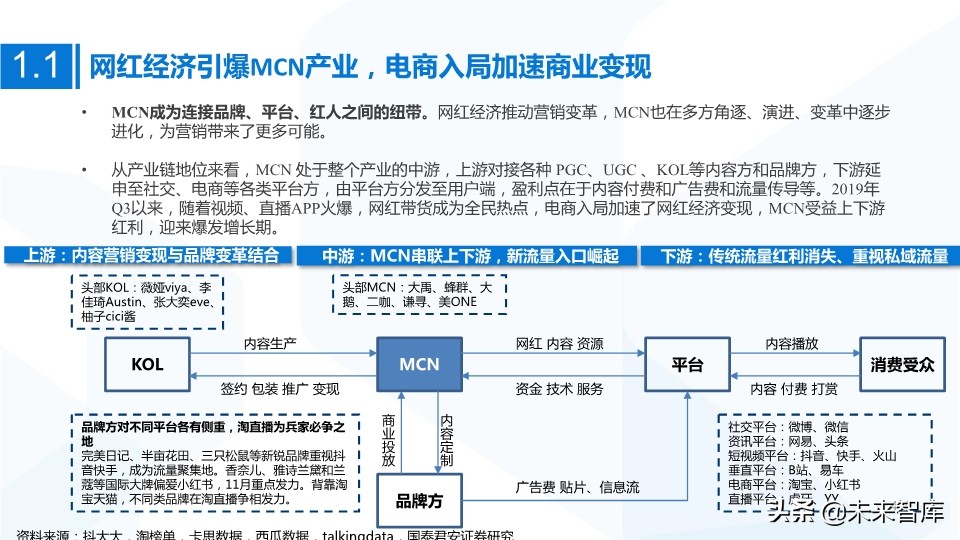 MCN网红经济专题研究：MCN迎风爆发，新流量助国货崛起