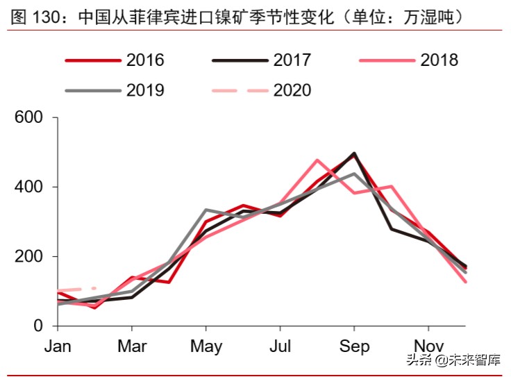 大宗商品2020年二季度展望：大宗商品将迎来绝佳配置期