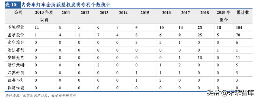 华域汽车深度剖析：电动化、 智能化、轻量化业务分析（73页）