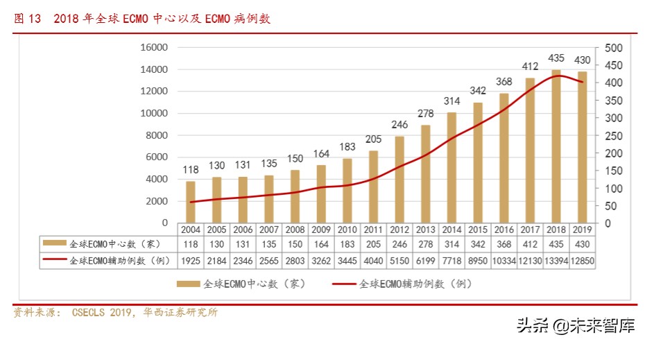 医疗急救设备行业专题报告：ICU必备设备ECMO紧缺
