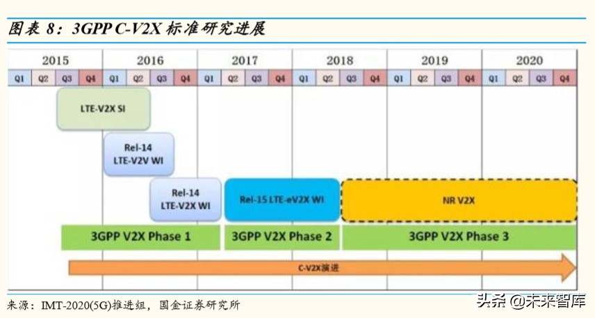 车联网行业深度研究：万亿级产业扬帆起航，车联网布局正当时