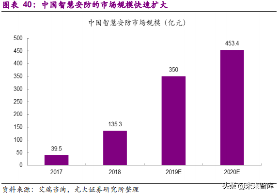 安防行业深度研究报告：技术创新与格局重构