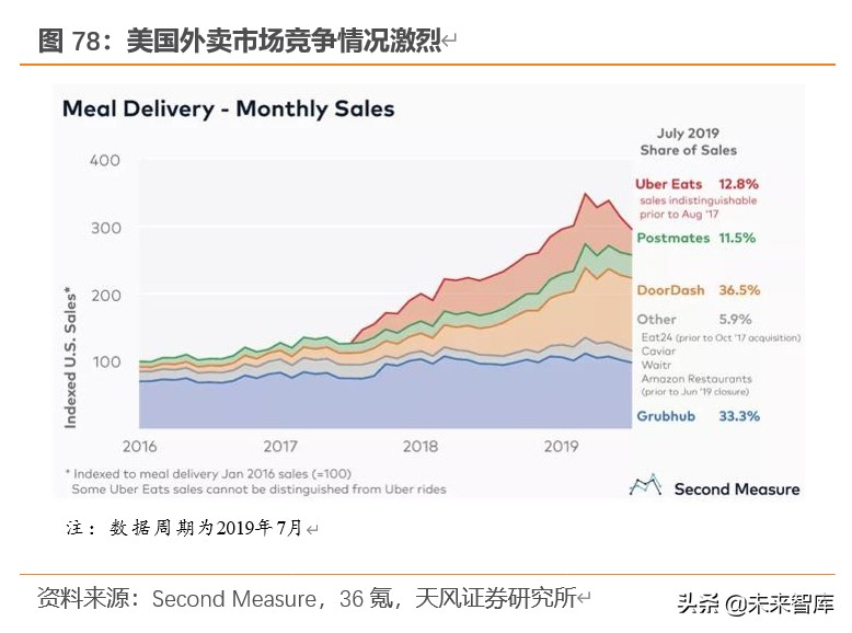 餐饮行业深度报告：对标美国市场，探索餐饮产业链的掘金机会
