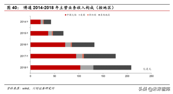 集成电路设计（IC)行业深度分析