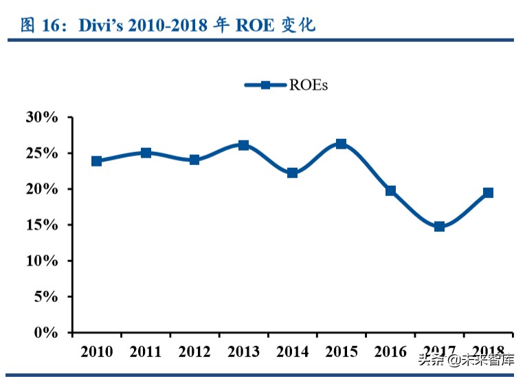 特色原料药行业专题报告：高ROE的印度API公司给我们的启示