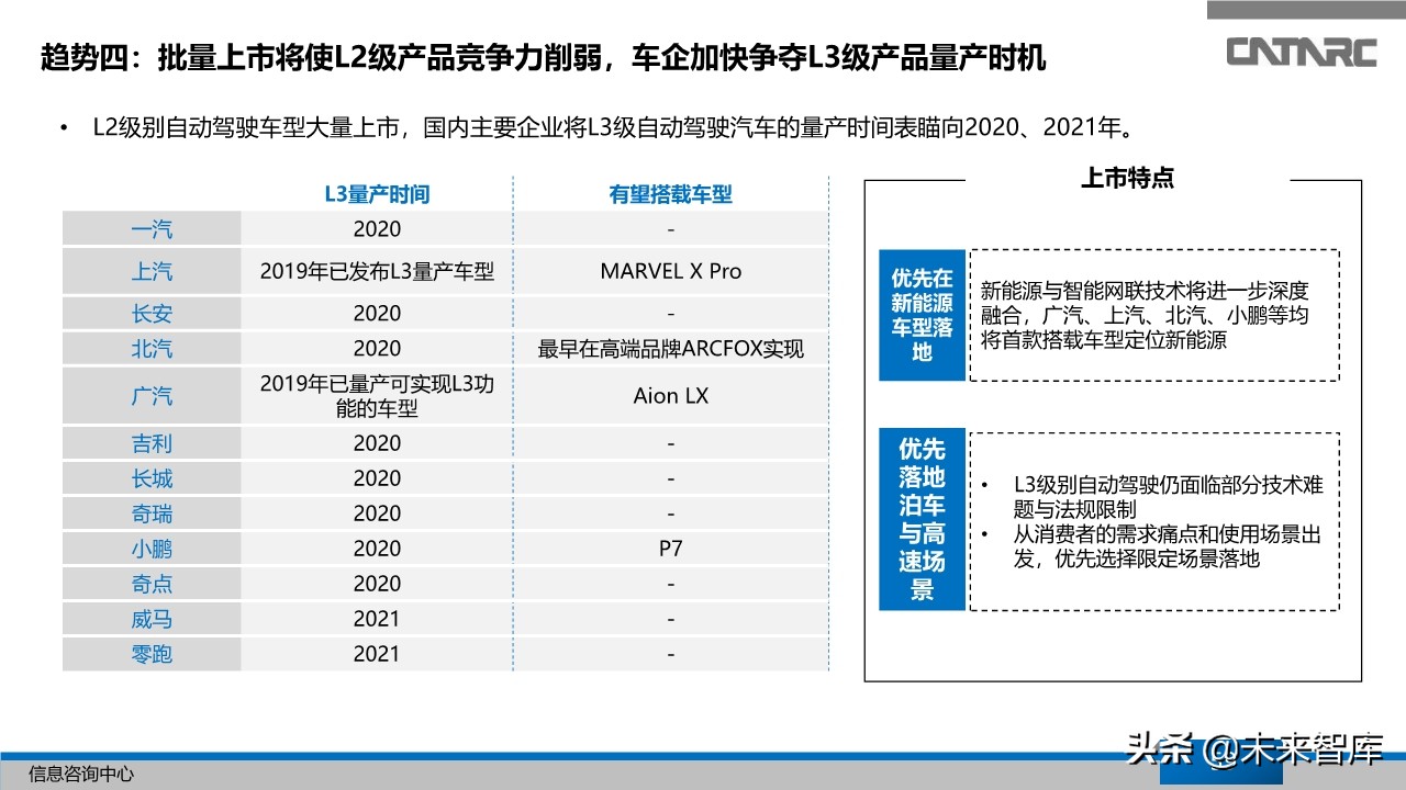 中国汽车产业2019年总结及2020年展望