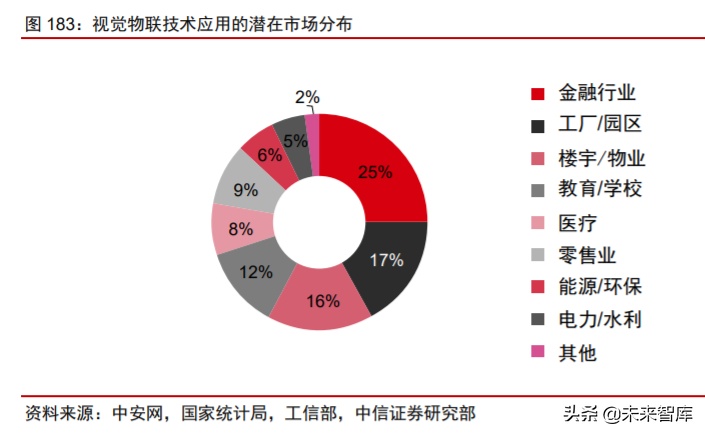 科技产业下半年投资策略：168页剖析数字化、新基建自主可控