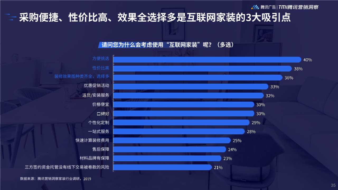 2019年家居行业洞察白皮书