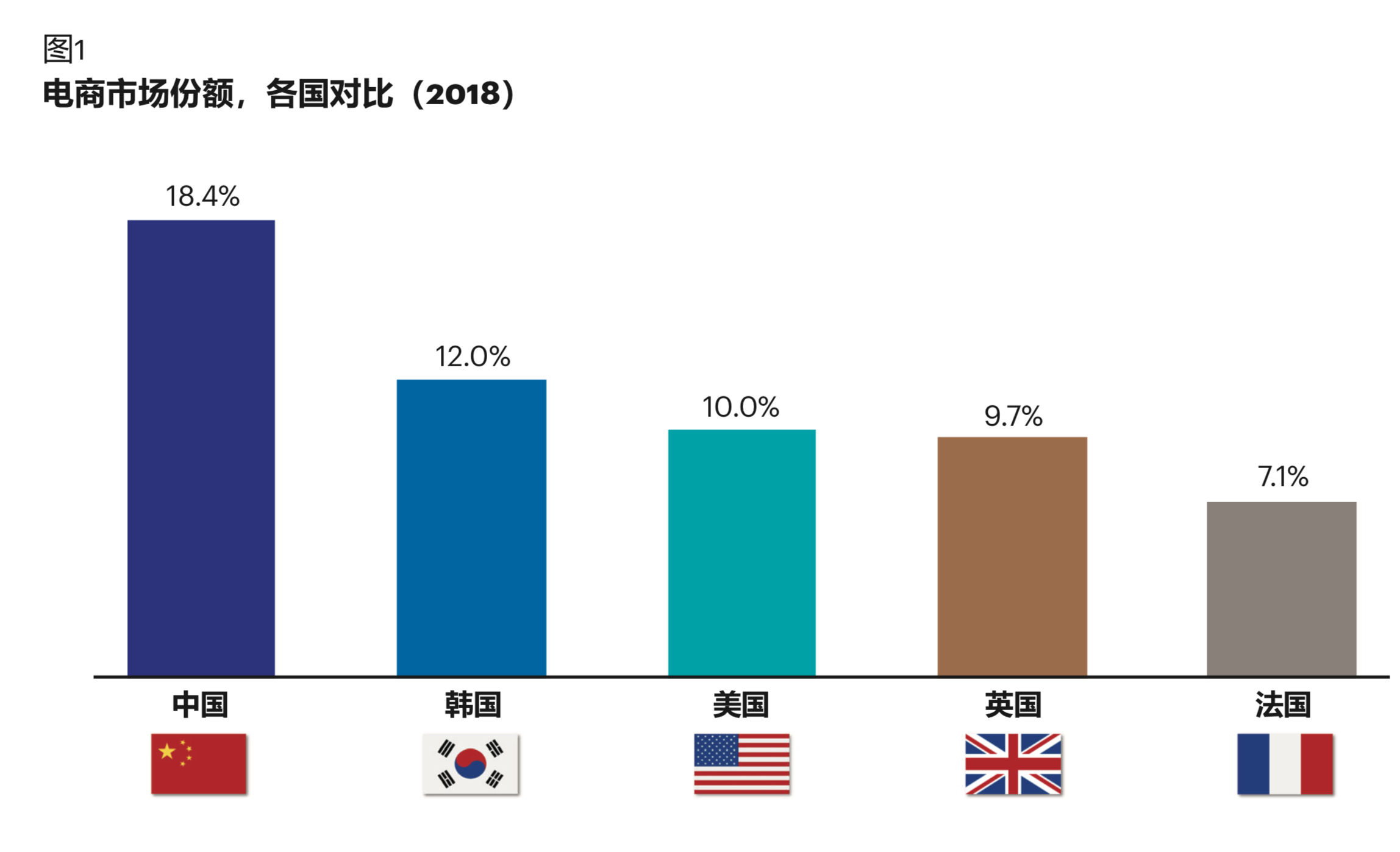 中国电商20年：重塑商业生态的三次飞跃