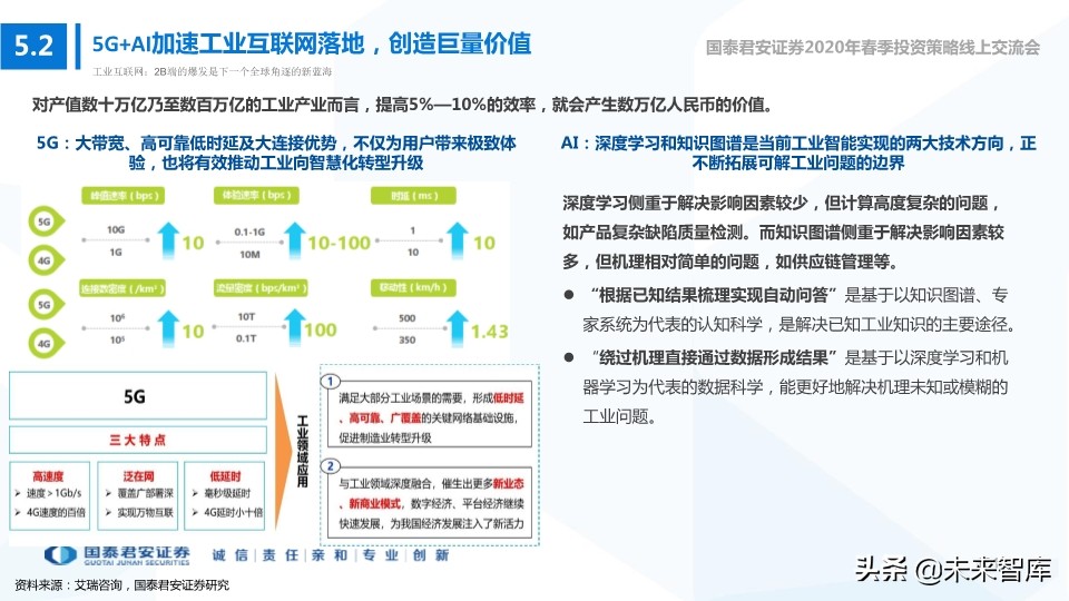 科技行业114页深度解读：5G+AI引领全球新一轮科技创新浪潮