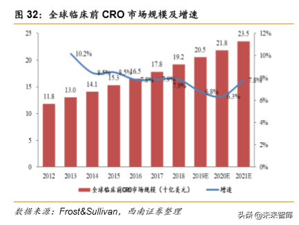 药明康德：创新药新时代，一体化赋能平台