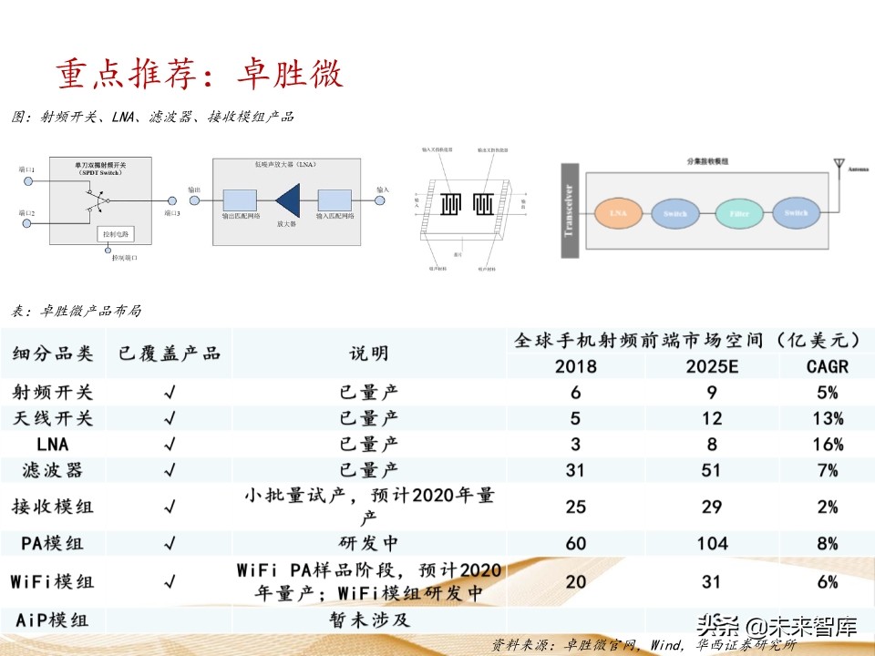 射频芯片行业深度报告：千亿空间，国产替代曙光乍现
