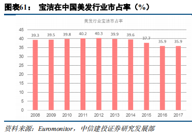 快消巨頭寶潔深度研究：百年繁榮與衰落