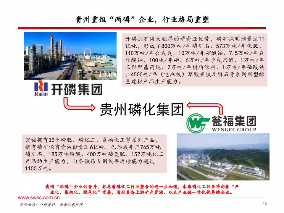 磷化工产业链深度分析