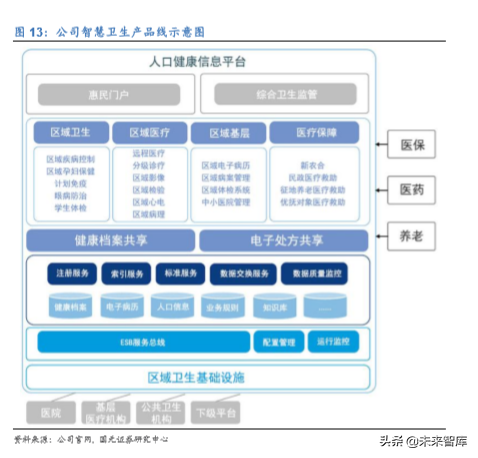 医疗信息化龙头卫宁健康深度解析