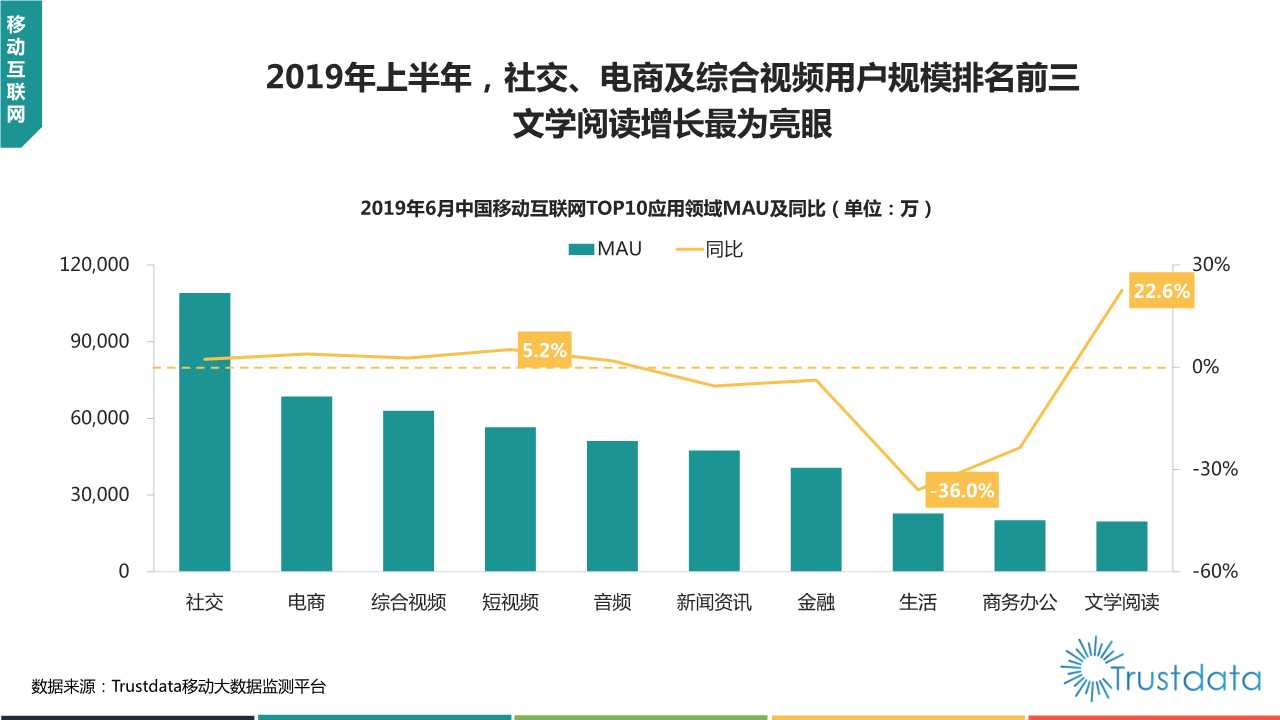 2019年上半年中国移动互联网行业发展分析报告