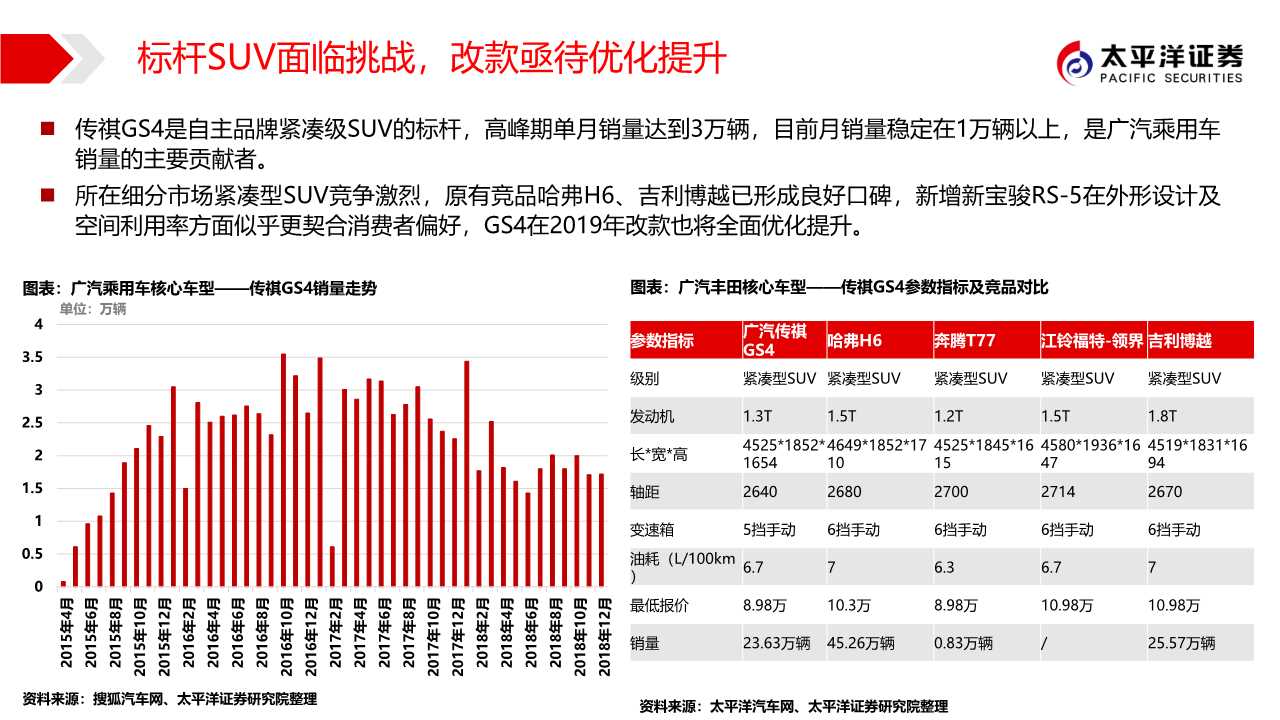 广汽集团专题报告：匠心雕琢，日系腾飞