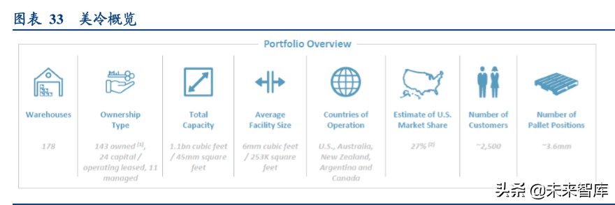 食品冷链物流行业专题报告：顺丰控股专项研究