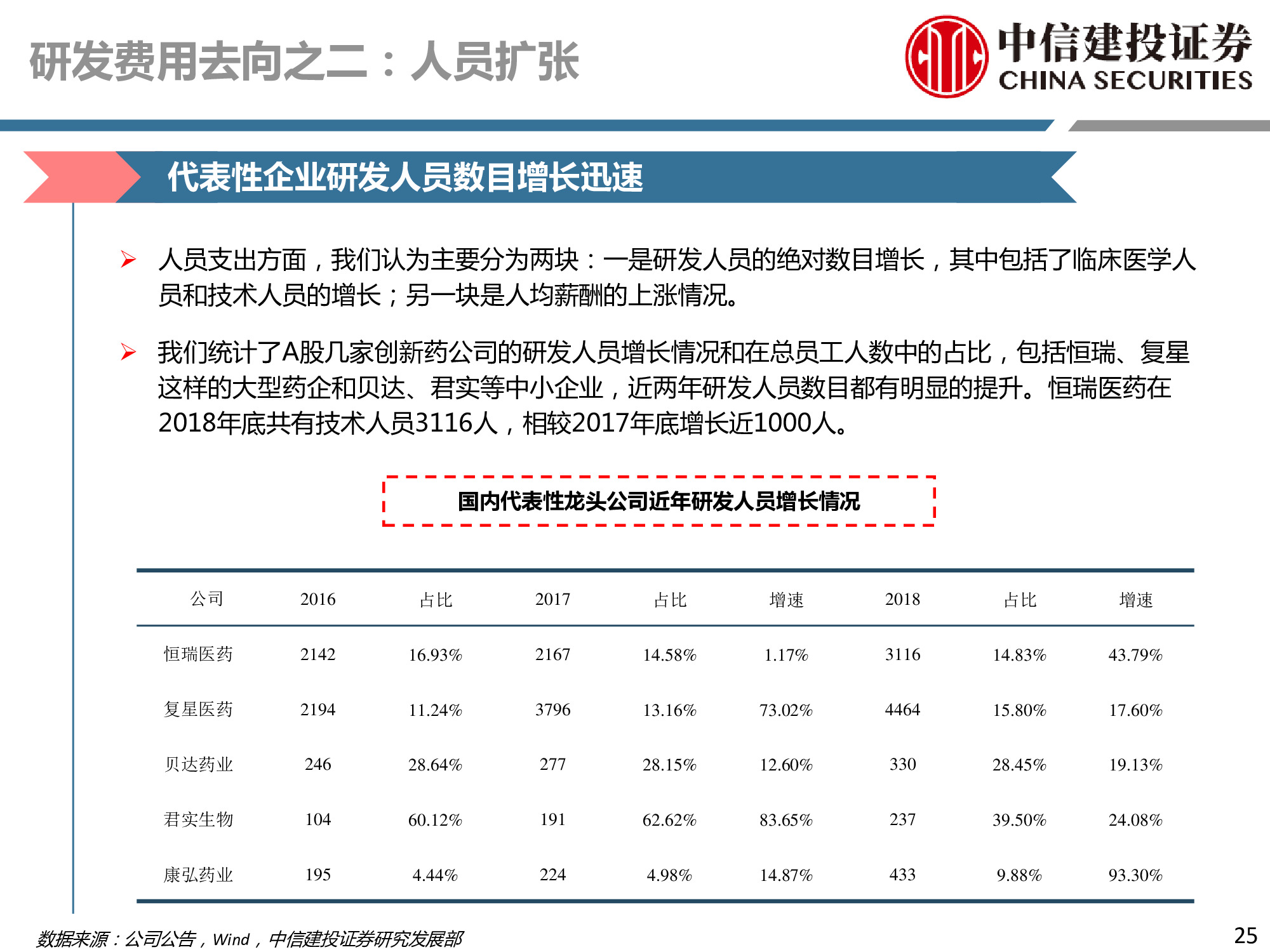医药行业深度研究：研发、竞争格局、创新模式