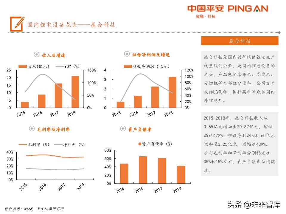 电动车产业链之锂电设备全景解析