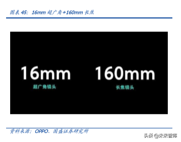 手机摄像头行业深度分析：高解析度及三摄推力强劲