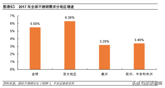 不锈钢专题报告：需求增长、产能扩张，竞争日益激烈
