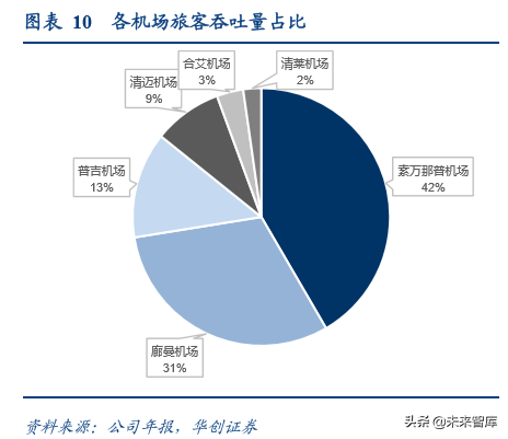 上海机场深度解析：复盘泰国机场十年40倍涨幅之路