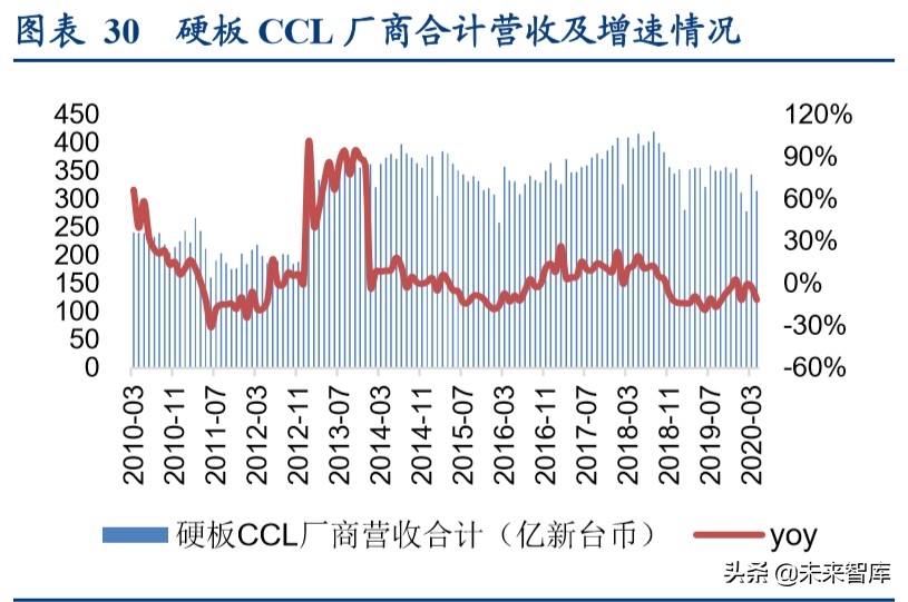 印制电路板行业深度报告：高端PCB有望穿越周期