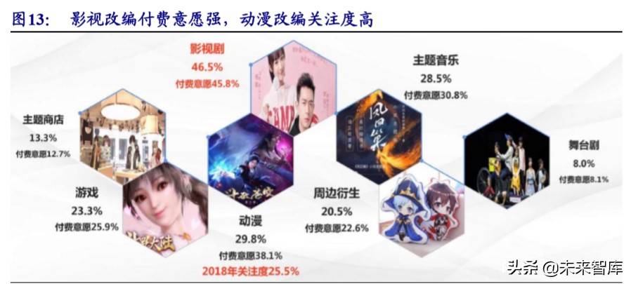 在线阅读行业专题报告：走进5G时代，付费+免费迎来变现新周期