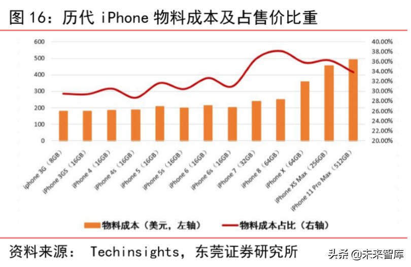 苹果产业链专题报告：四大动能推动苹果产业链高速增长